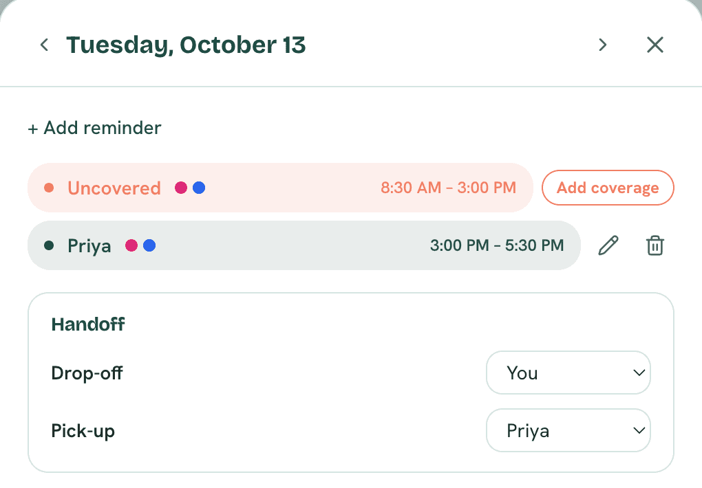 One day in detail: 8:30–3:00 flagged uncovered with an Add coverage button, Priya from 3:00 to 5:30, and the handoff — you do drop-off, Priya does pick-up.